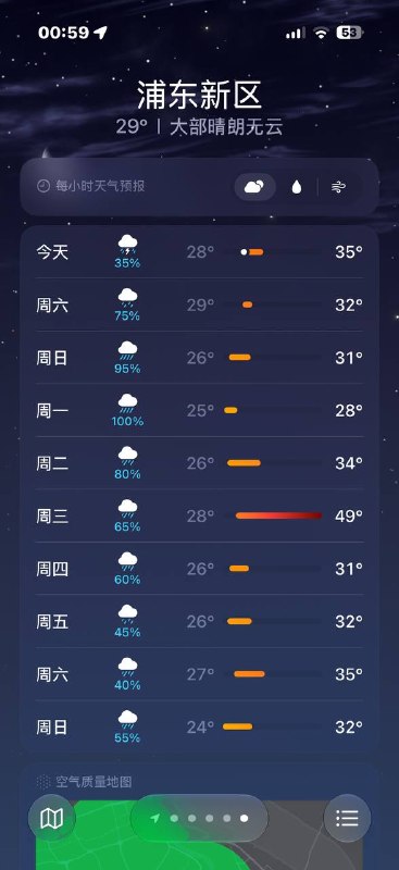 神了