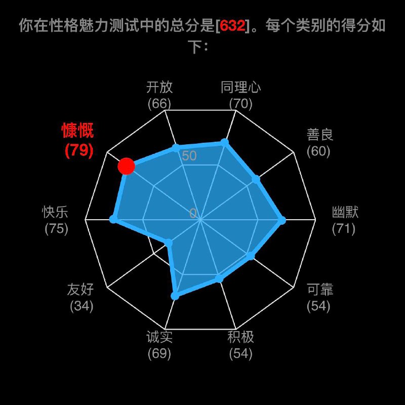我不友好……