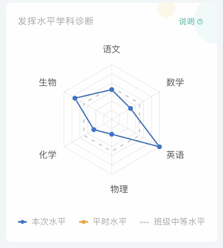 英语能扎死人