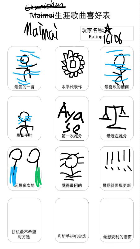 能猜出来我最苦手的那真是神人了