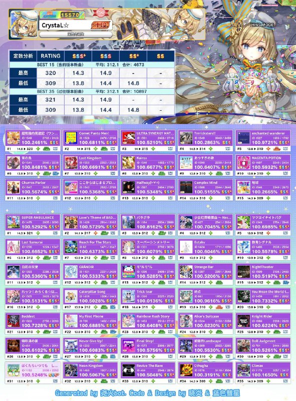 目标是以后每次出勤都鸟加两个13.9p4-7.3给我道歉目标是以后每次出勤都鸟加两个13.9p4-7.3给我道歉