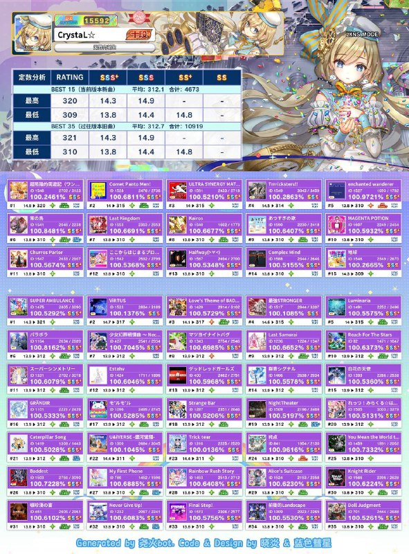 退勤最后一pc，今天一天都值了（要不是kr陪我刷我真鸟不了退勤最后一pc，今天一天都值了（要不是kr陪我刷我真鸟不了