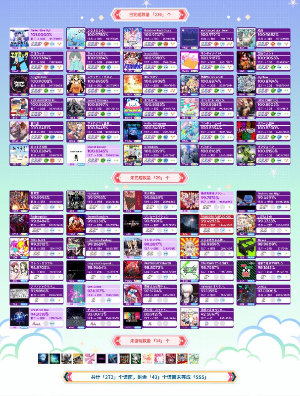 一天鸟39首13+（太多了就不一一发了）五一必把13+将拿下一天鸟39首13+（太多了就不一一发了）五一必把13+将拿下