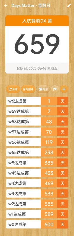 659天，2050pc，w6达成659天，2050pc，w6达成