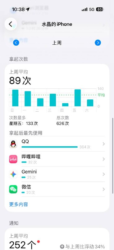 所以我离不开QQ