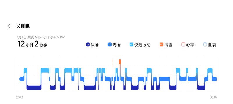 @全体成员 我睡了12个小时，好久没睡这么久了