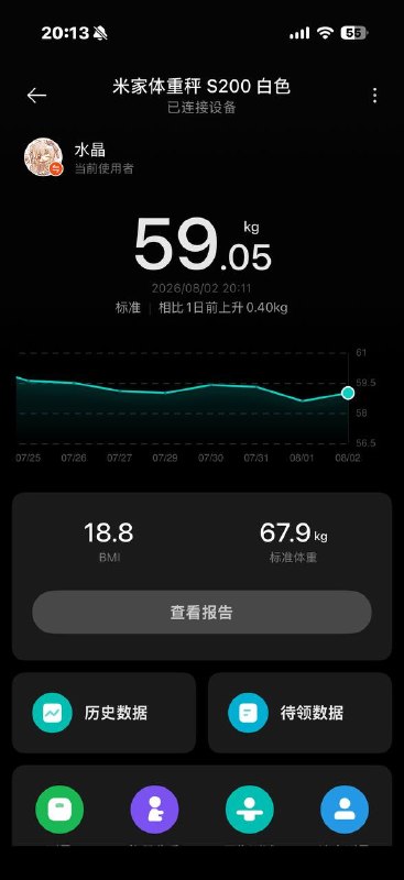 我的体重好虐啊