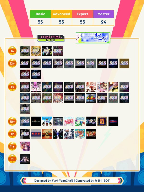 超浆day2很惊喜的鸟清掉了13+和大部分13吹月居然也鸟了（自创手法真好用gdp和脑浆……再说吧超浆day2很惊喜的鸟清掉了13+和大部分13吹月居然也鸟了（自创手法真好用gdp和脑浆……再说吧